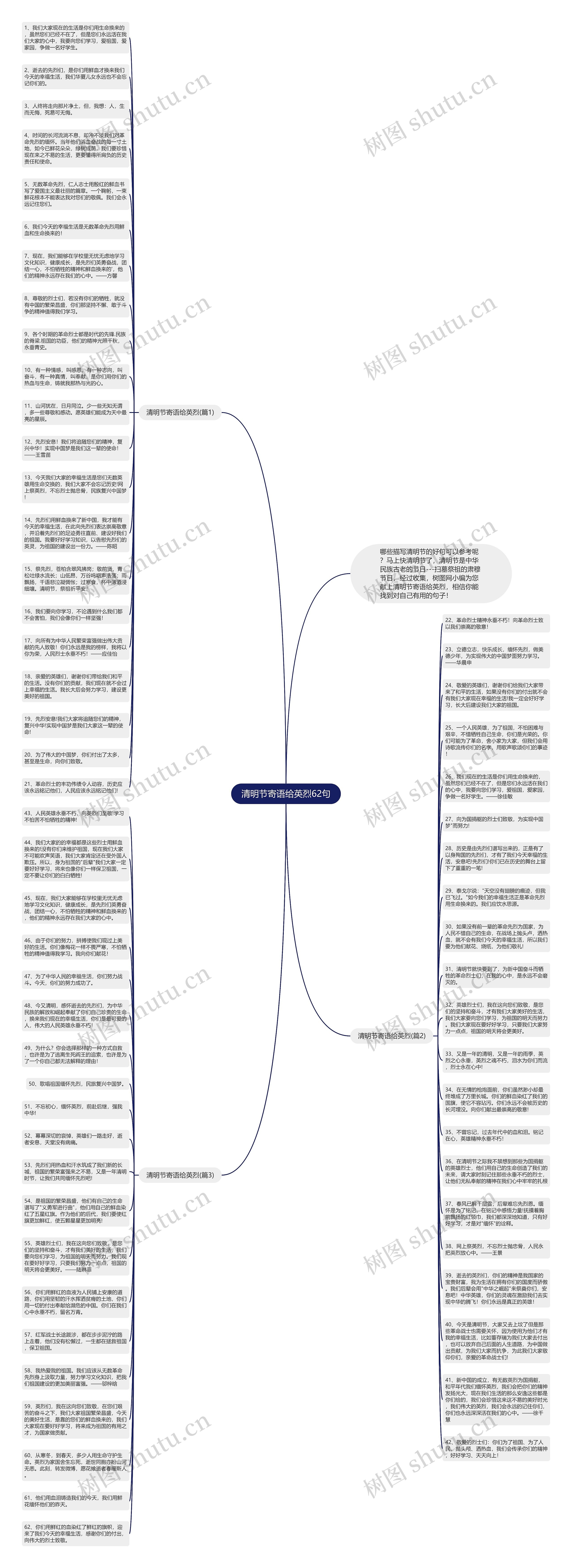 清明节寄语给英烈62句思维导图