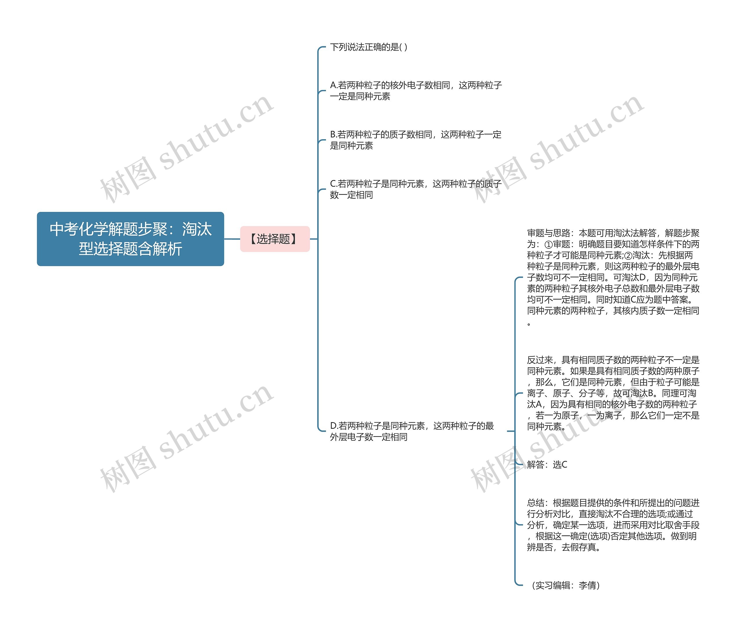 中考化学解题步聚：淘汰型选择题含解析思维导图