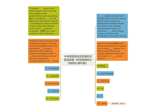 中考英语语法完型填空试题及答案（新冠病毒肺炎引起的心理问题）