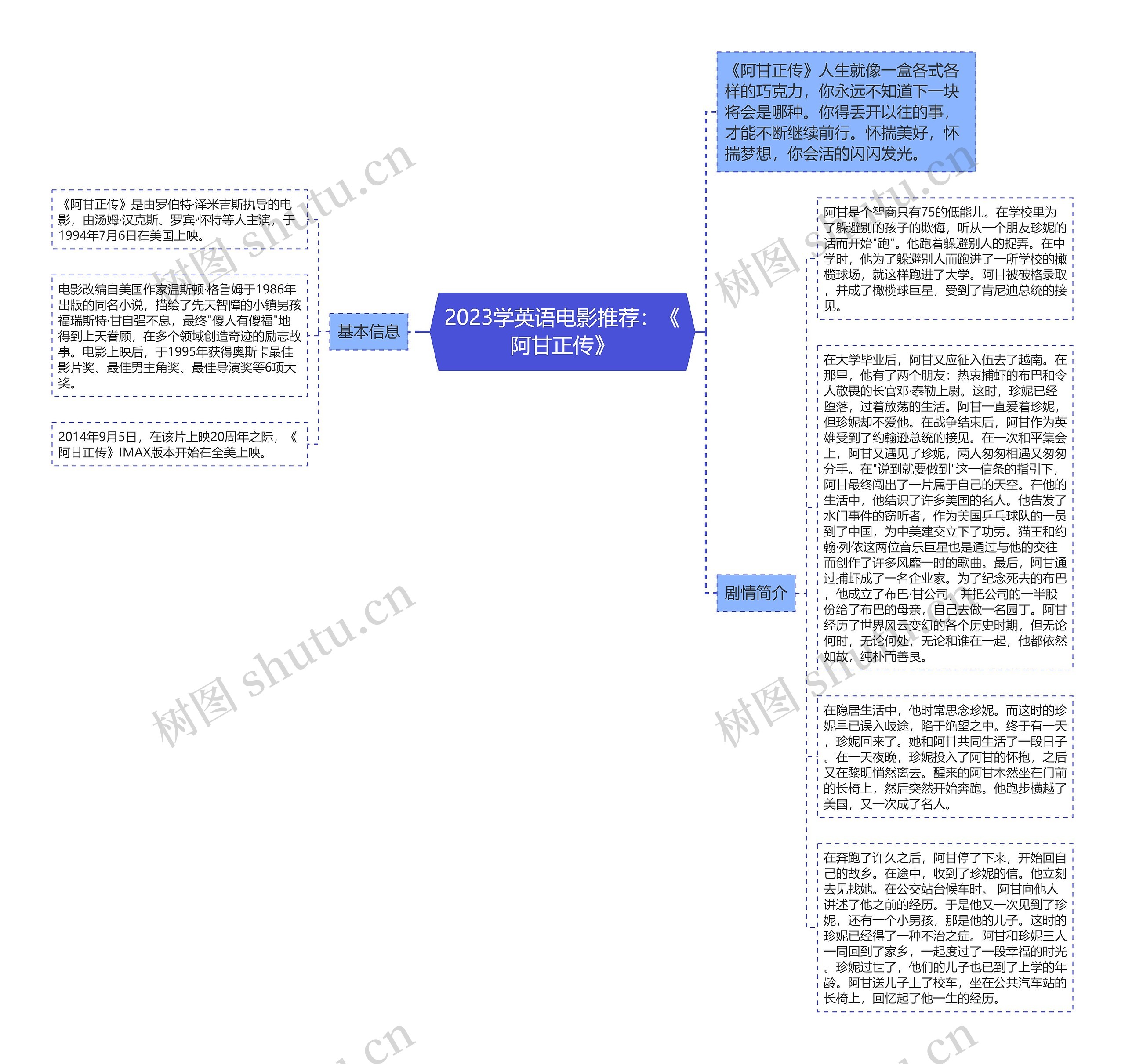 2023学英语电影推荐：《阿甘正传》