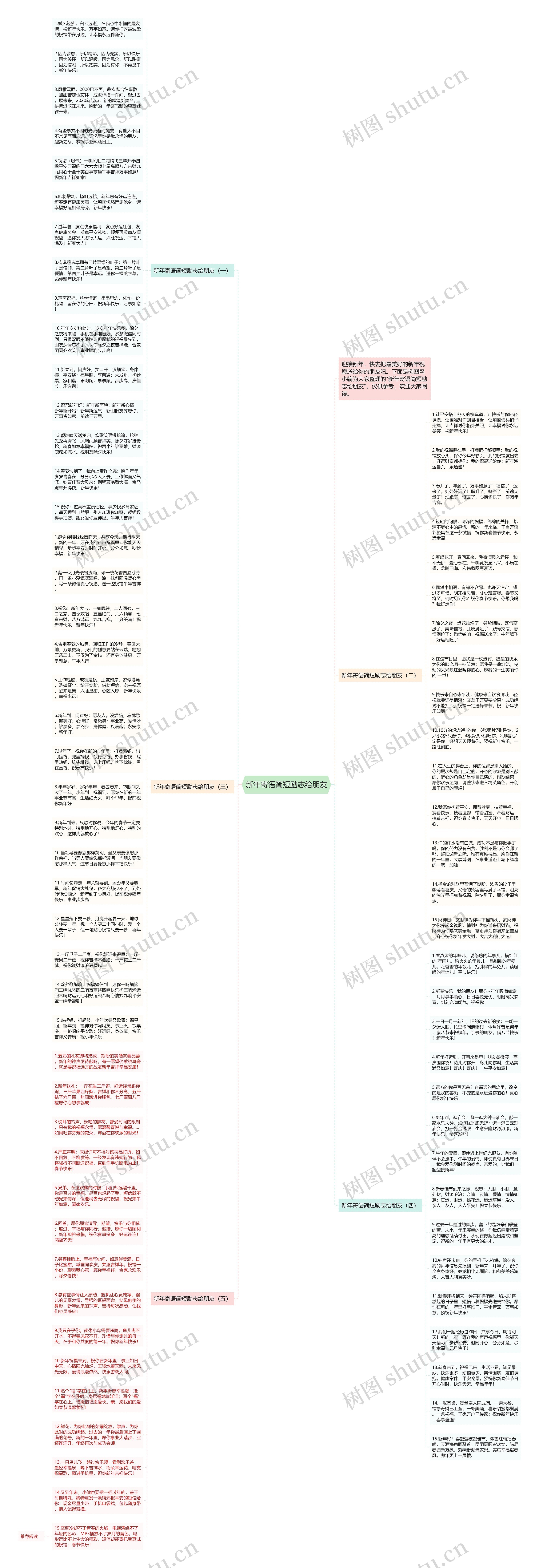 新年寄语简短励志给朋友思维导图