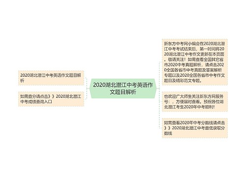 2020湖北潜江中考英语作文题目解析