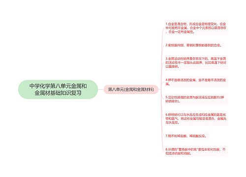 中学化学第八单元金属和金属材基础知识复习