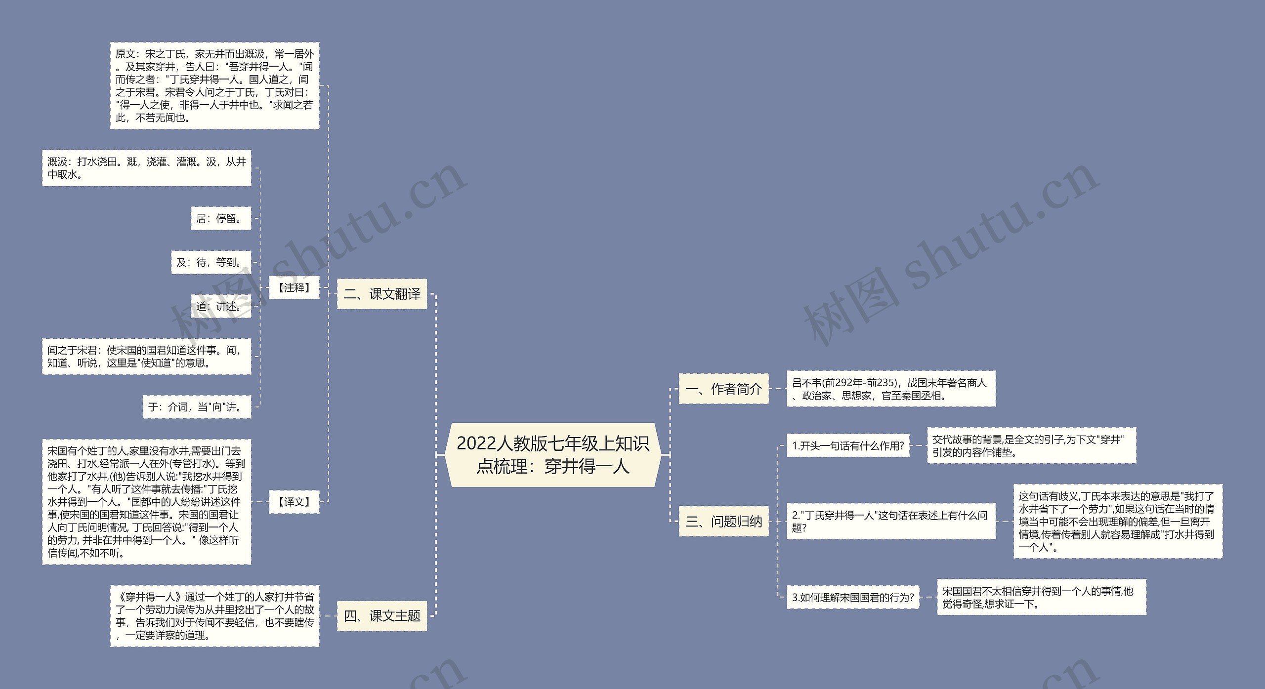 2022人教版七年级上知识点梳理：穿井得一人思维导图