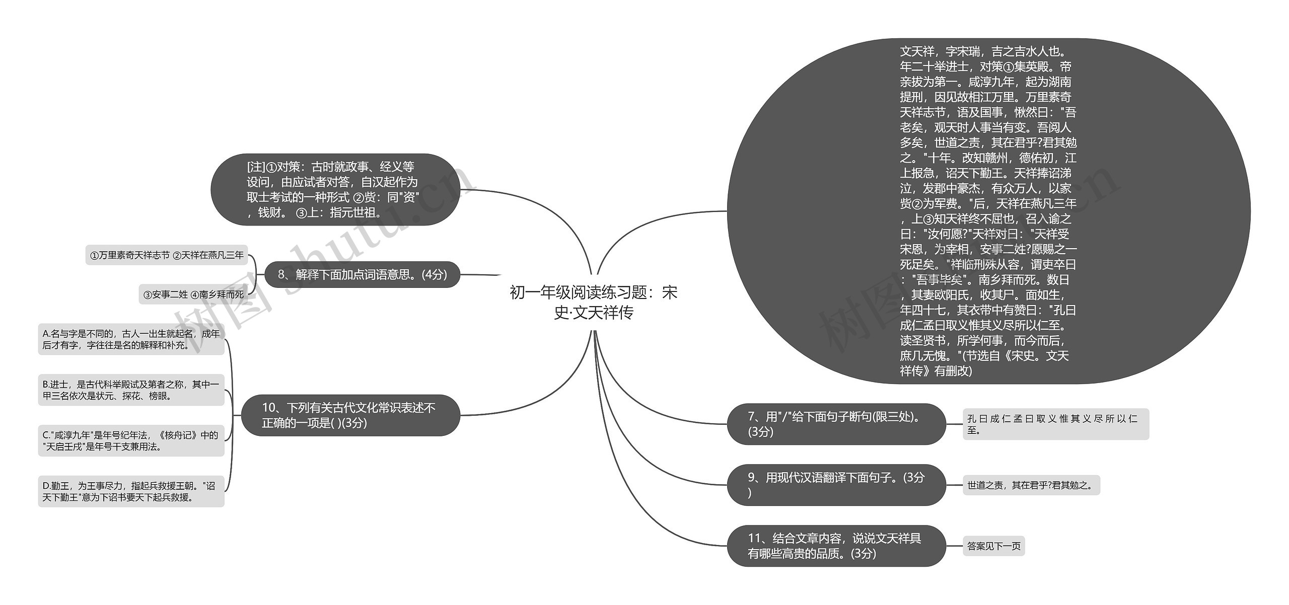 初一年级阅读练习题：宋史·文天祥传思维导图