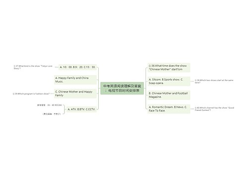 中考英语阅读理解及答案：电视节目时间安排表