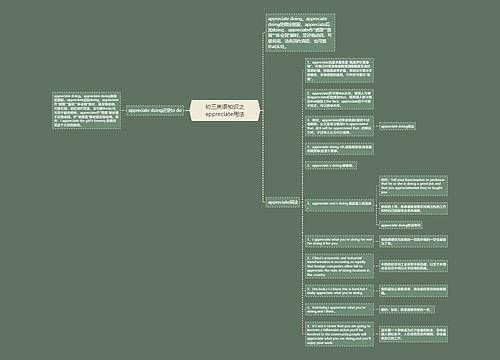 初三英语知识之appreciate用法