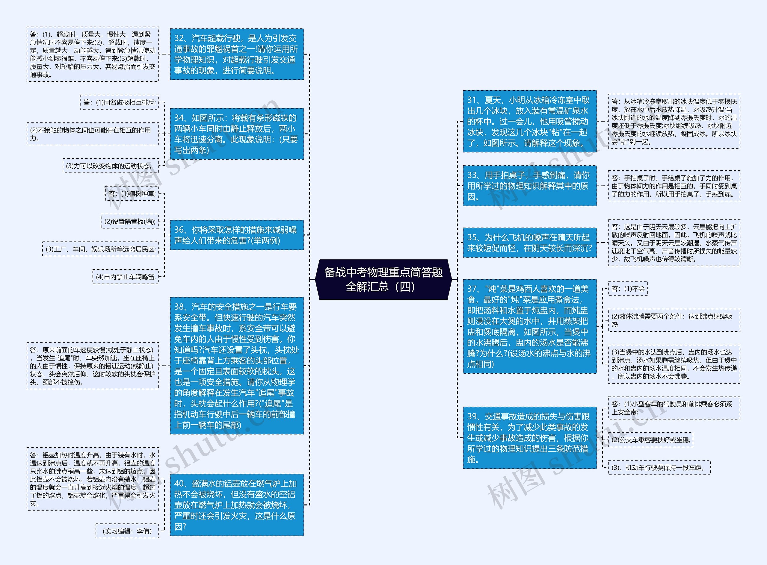 备战中考物理重点简答题全解汇总（四）思维导图