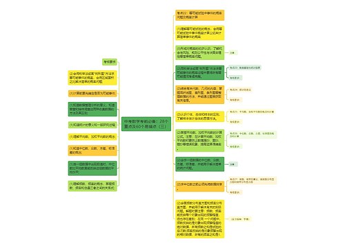 中考数学考前必备：28个重点及60个易错点（三）