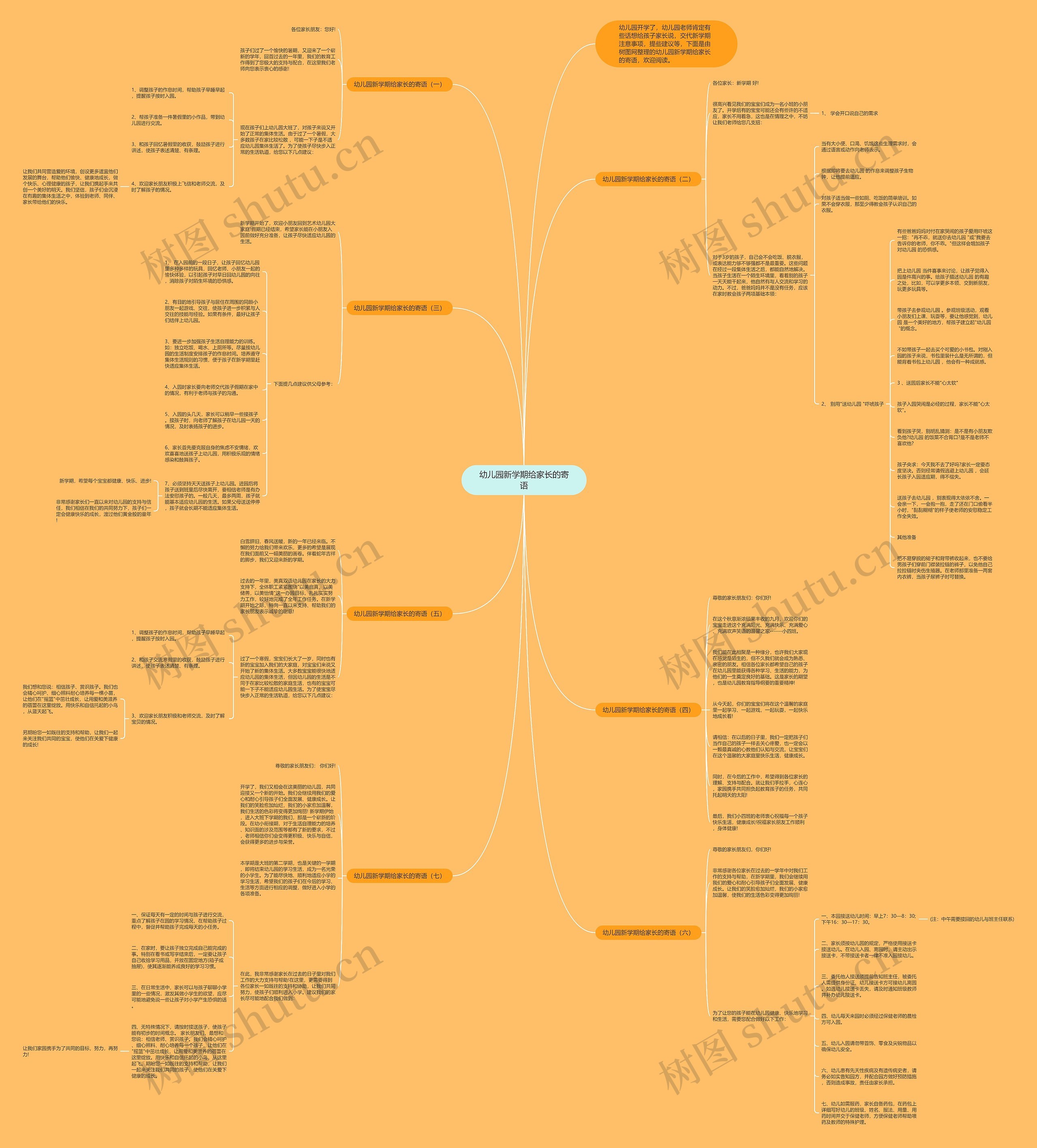 幼儿园新学期给家长的寄语思维导图