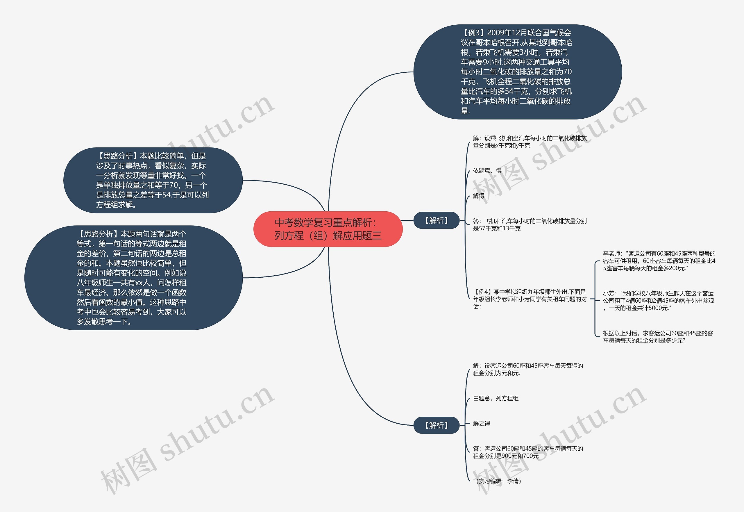 中考数学复习重点解析:列方程(组)解应用题三思维导图高清图 中考数学复习重点解析:列方程(组)解应用题三思维导图