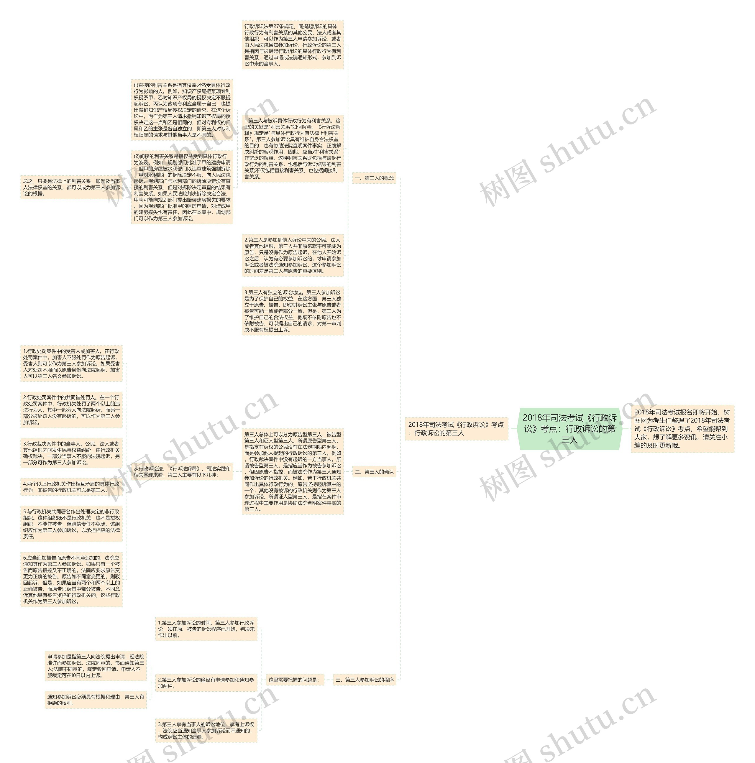 2018年司法考试《行政诉讼》考点：行政诉讼的第三人思维导图