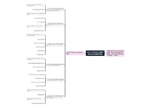 2022七年级英语上册期中备考知识点整理外研版