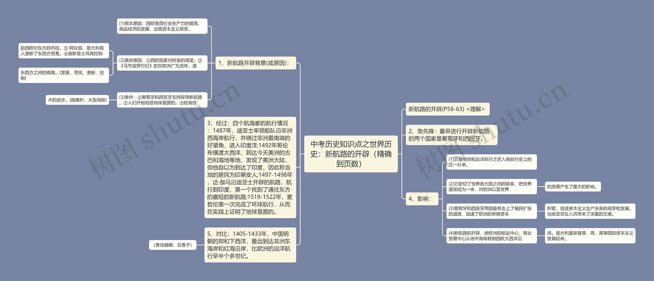 中考历史知识点之世界历史：新航路的开辟（精确到页数）