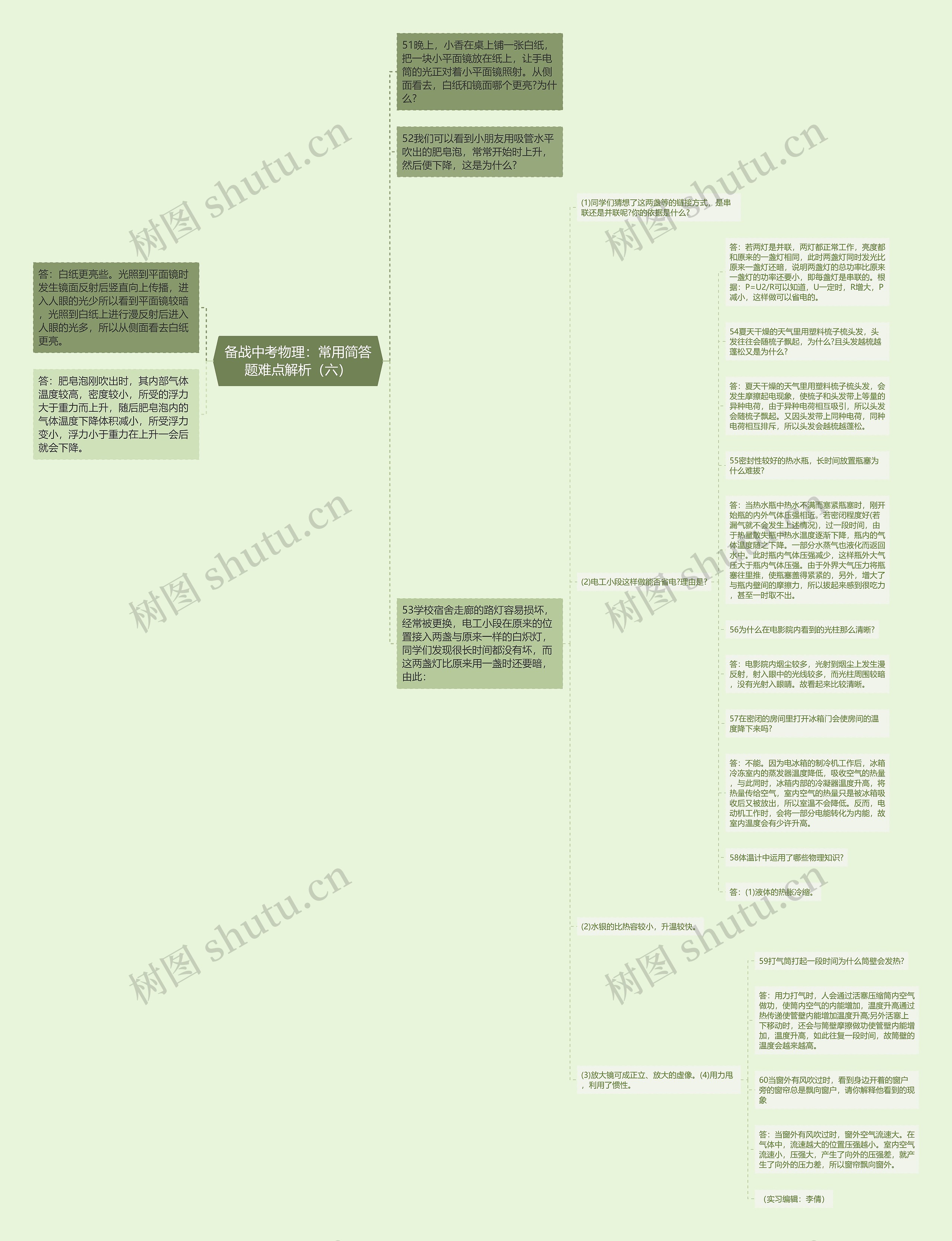 备战中考物理：常用简答题难点解析（六）思维导图