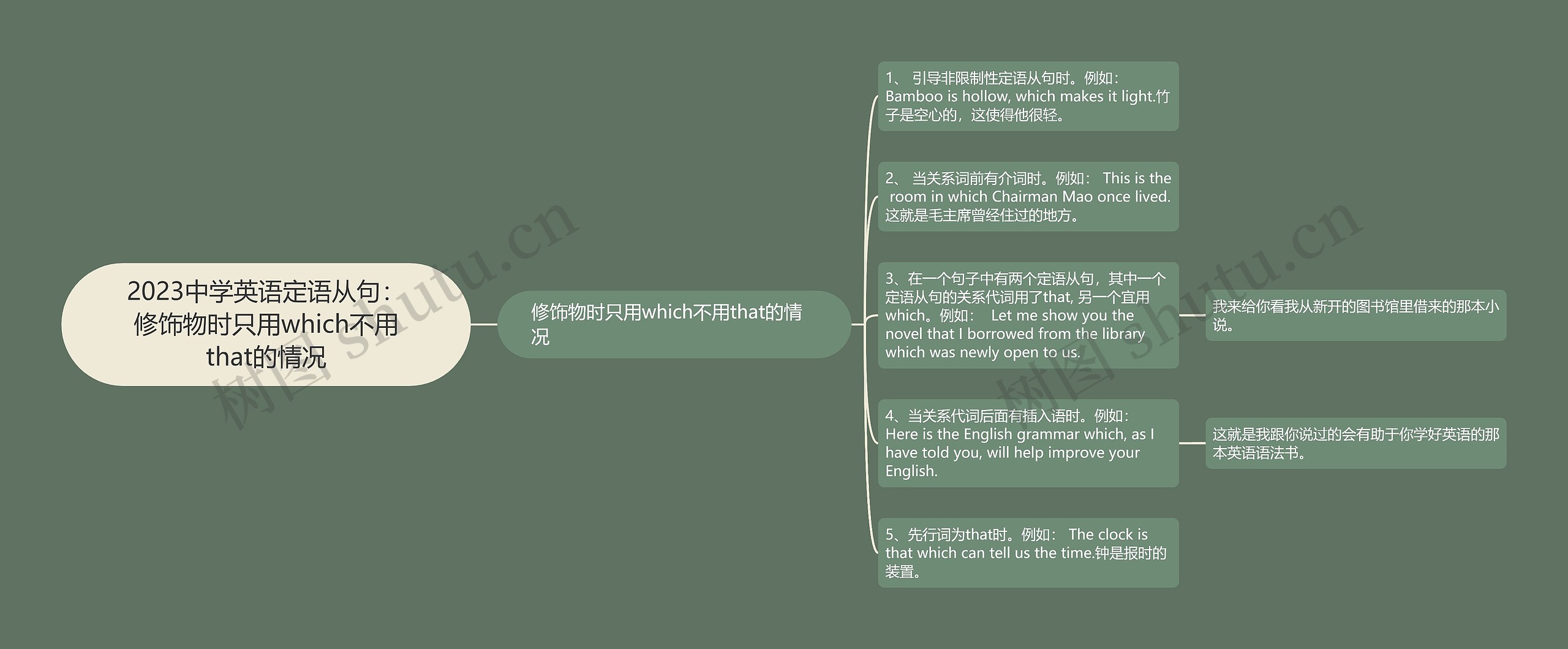 2023中学英语定语从句：修饰物时只用which不用that的情况