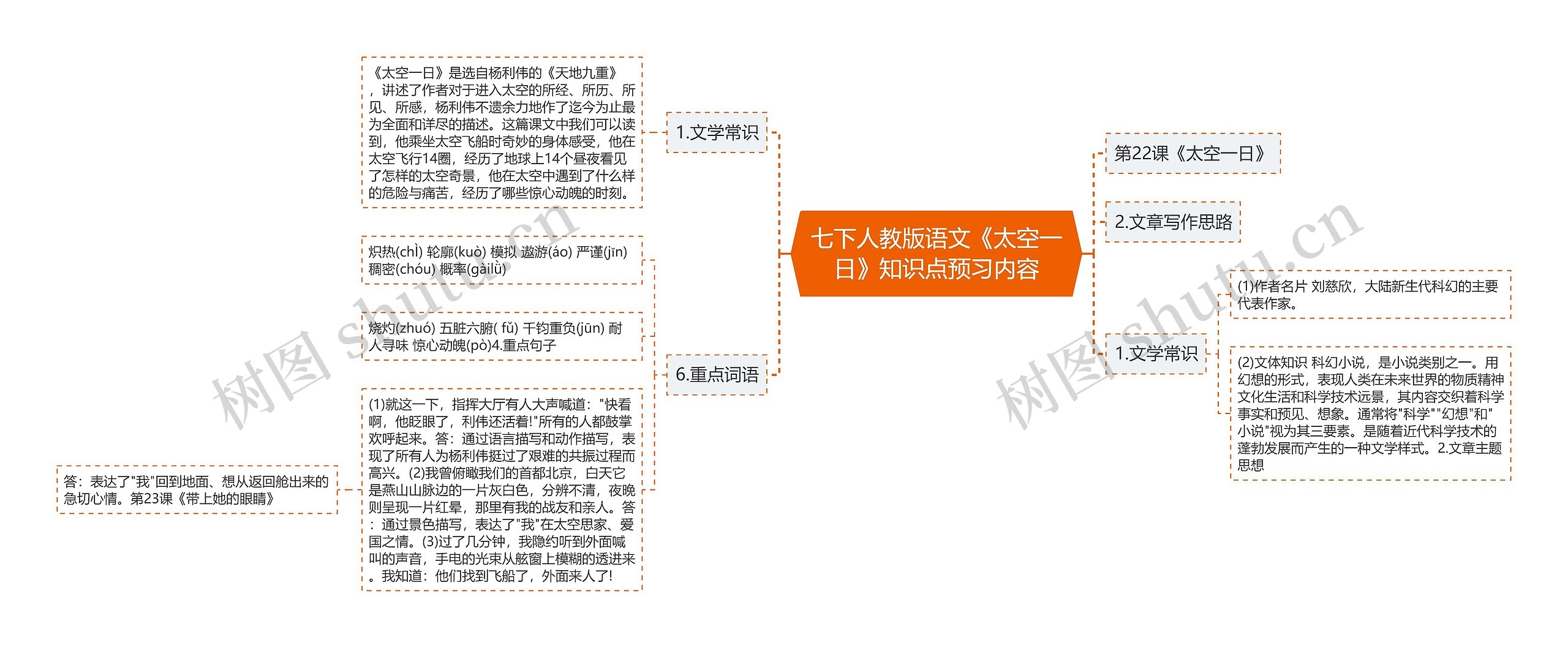 七下人教版语文《太空一日》知识点预习内容思维导图