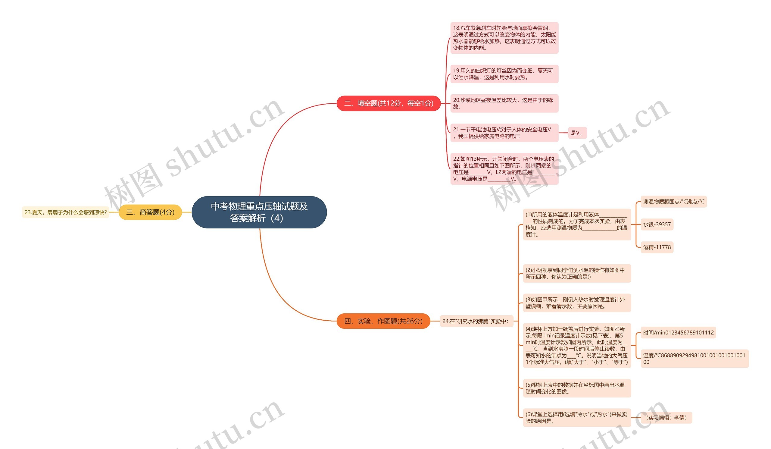 中考物理重点压轴试题及答案解析（4）