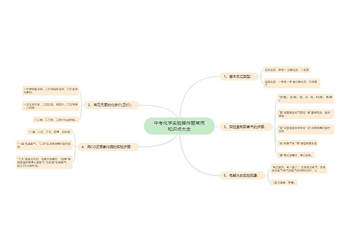 中考化学实验操作题常用知识点大全