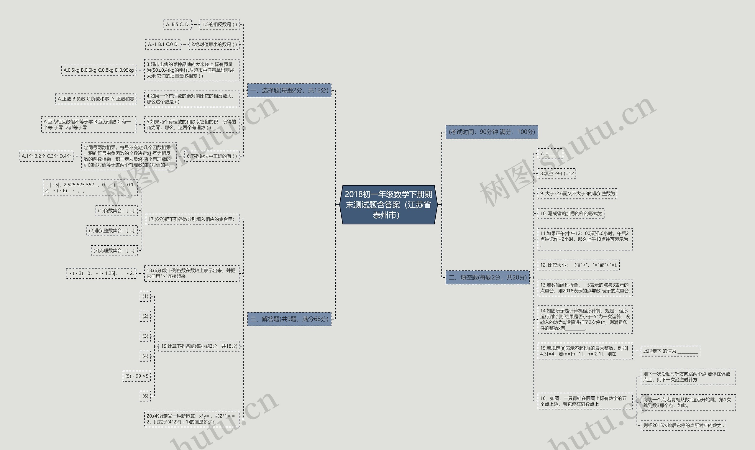 2018初一年级数学下册期末测试题含答案（江苏省泰州市）思维导图