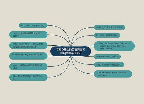 字母O开头的英语同音词辨析|中学英语词汇