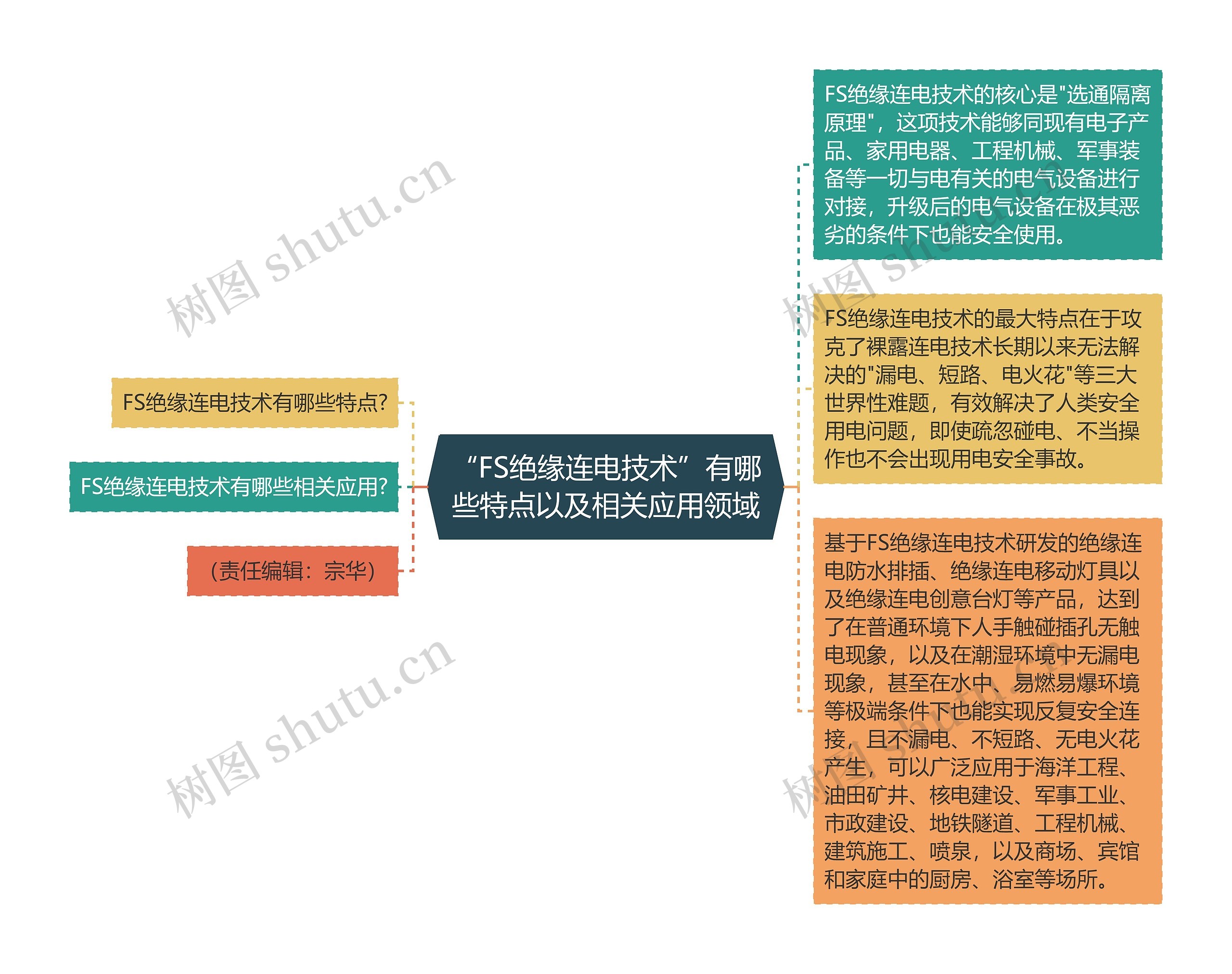 “FS绝缘连电技术”有哪些特点以及相关应用领域