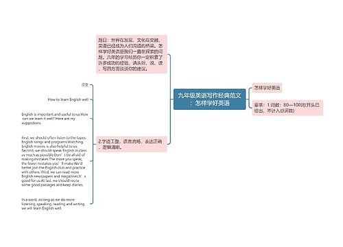 九年级英语写作经典范文：怎样学好英语