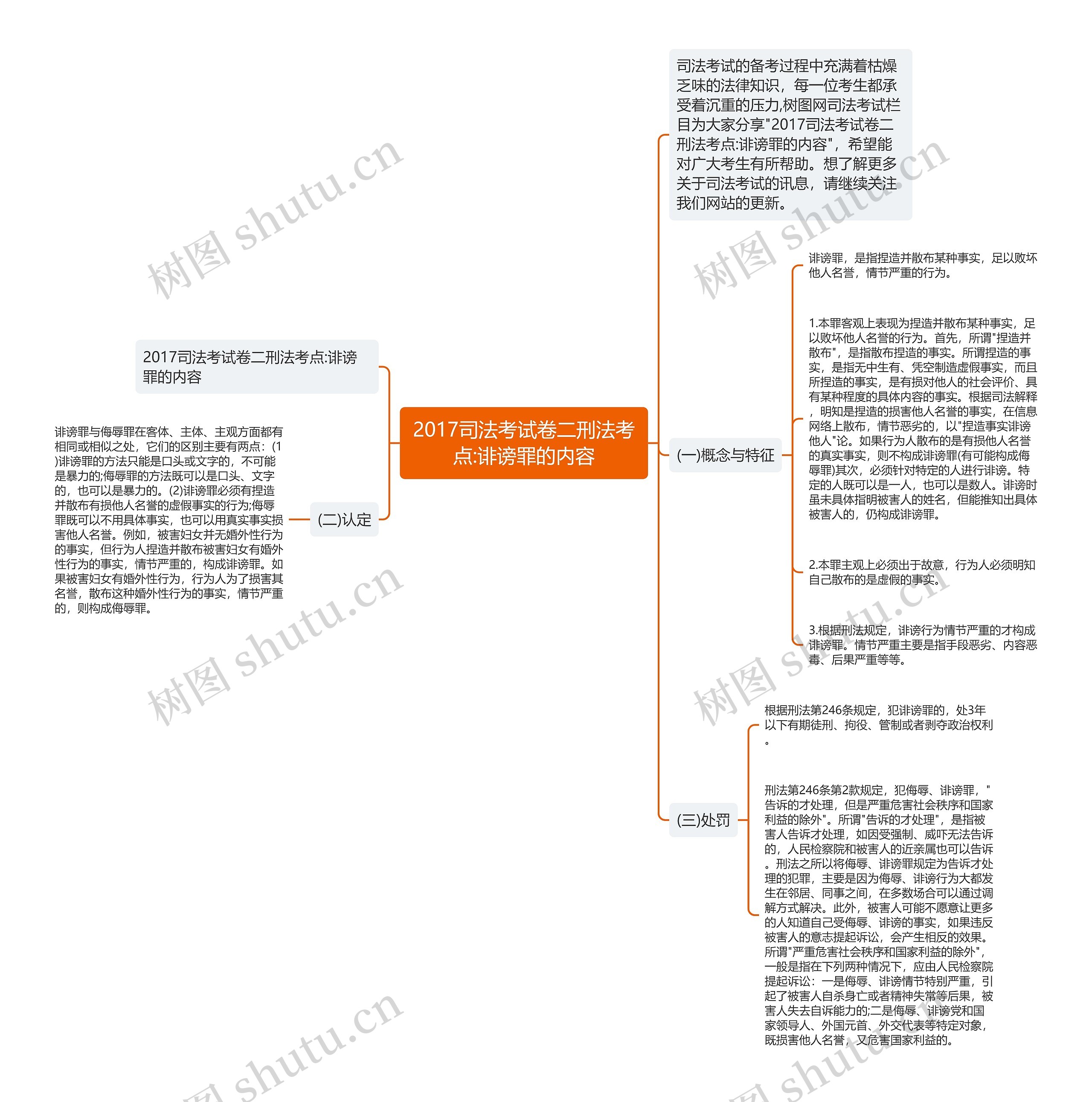 2017司法考试卷二刑法考点:诽谤罪的内容