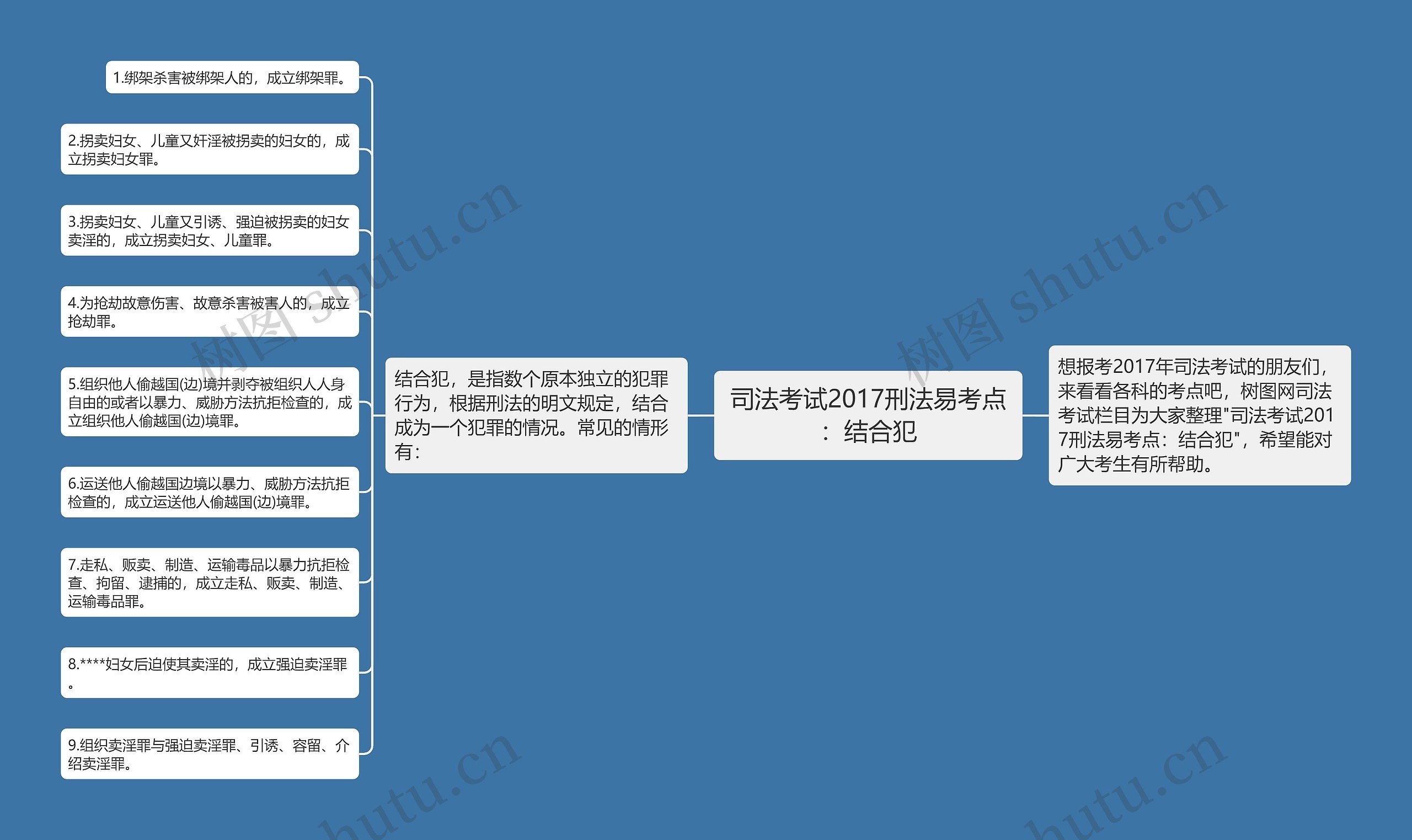 司法考试2017刑法易考点：结合犯