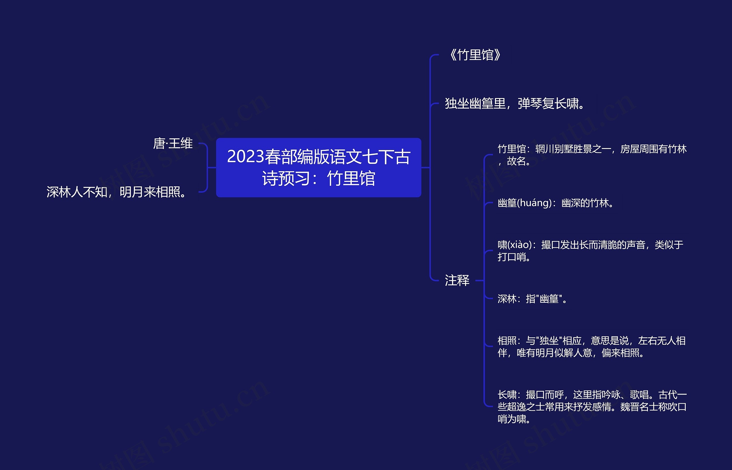 2023春部编版语文七下古诗预习：竹里馆