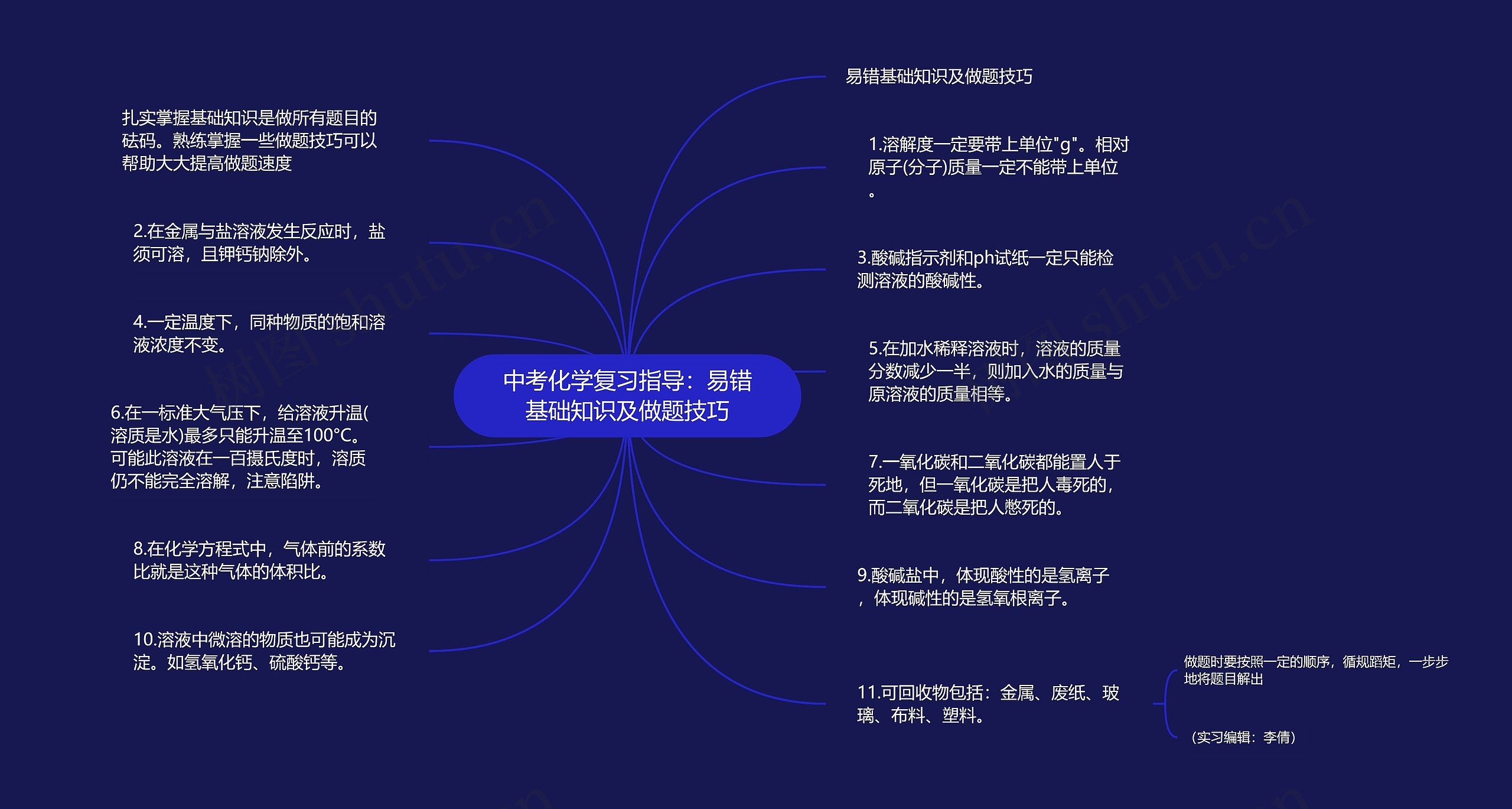 中考化学复习指导：易错基础知识及做题技巧思维导图