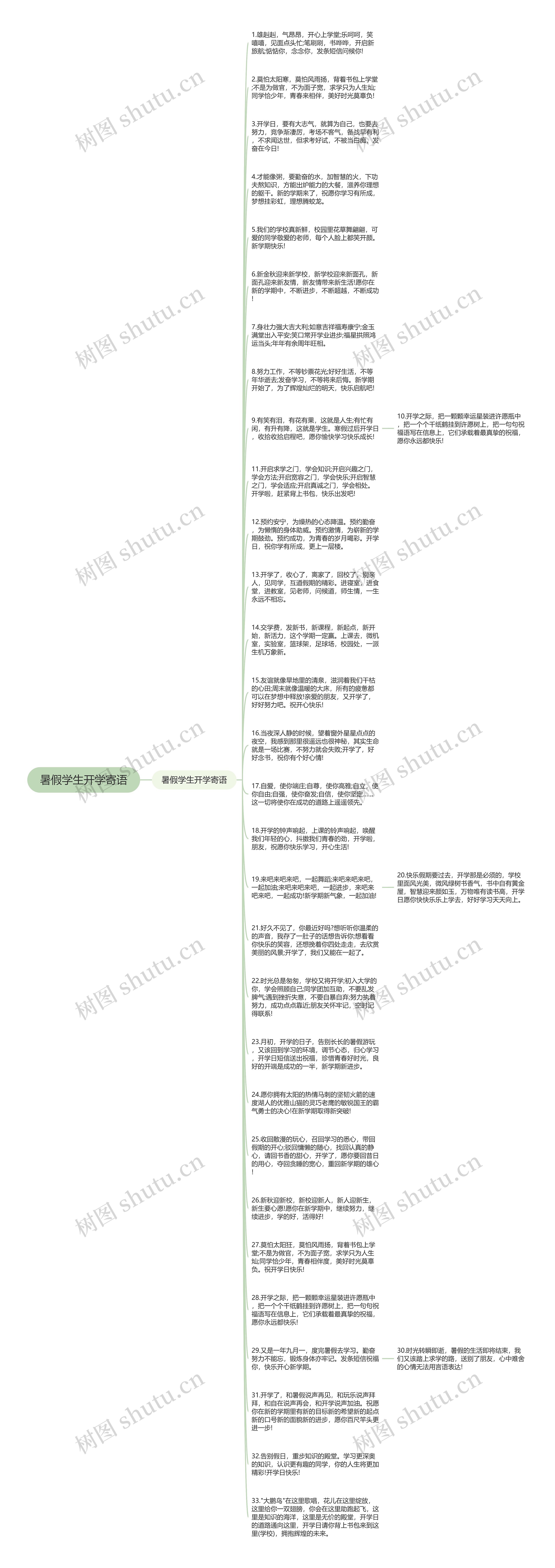 暑假学生开学寄语思维导图