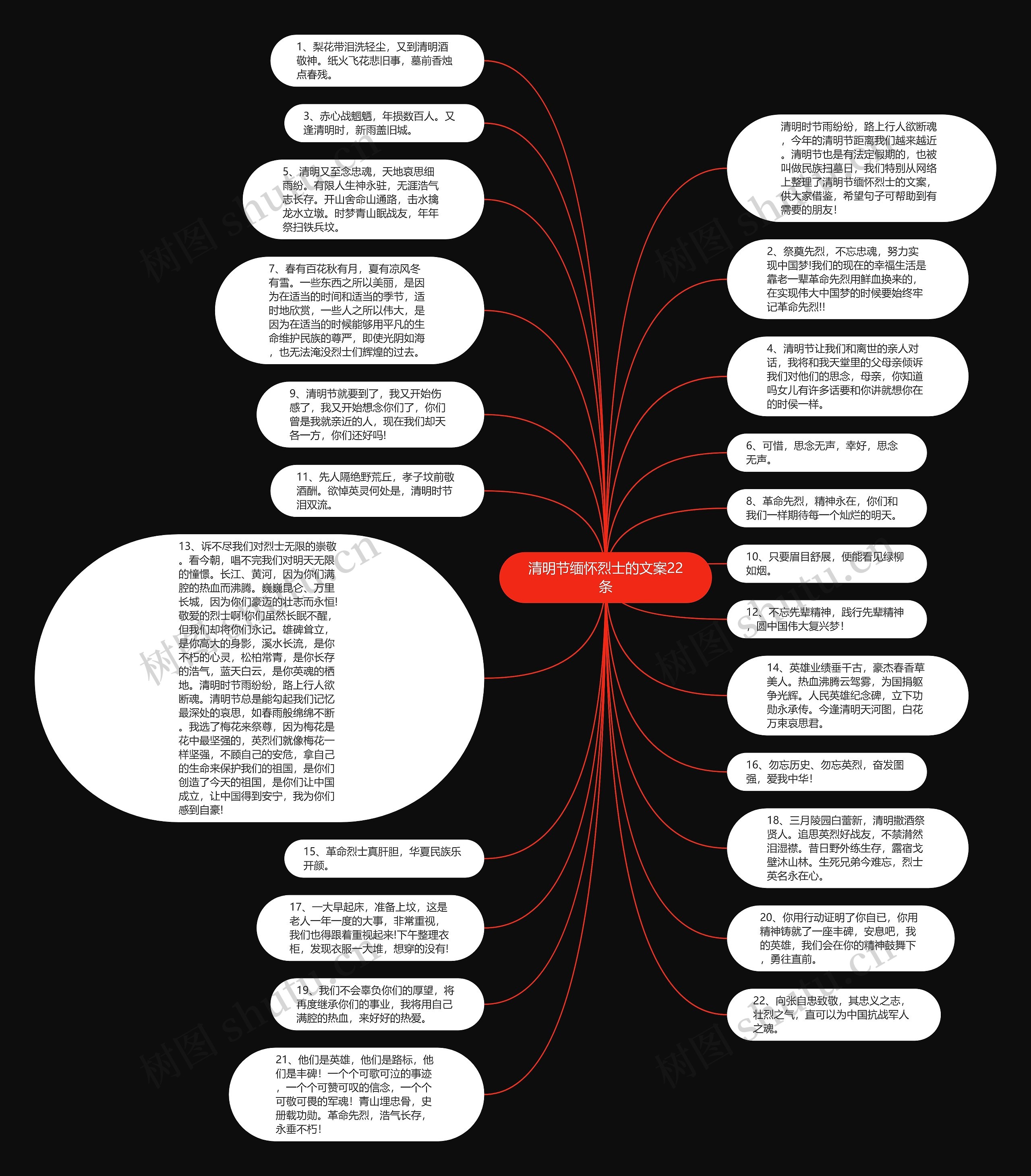 清明节缅怀烈士的文案22条思维导图