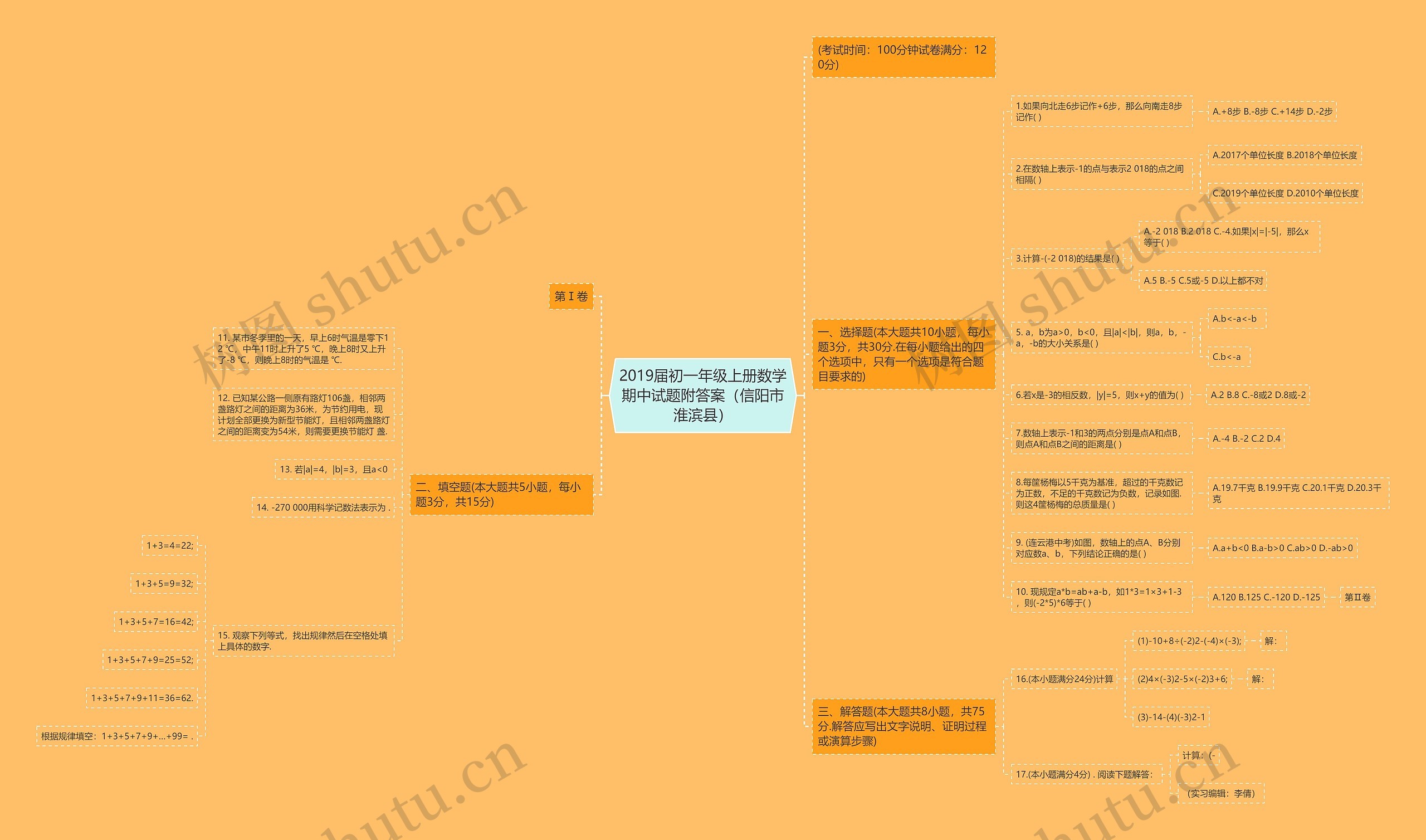 2019届初一年级上册数学期中试题附答案（信阳市淮滨县）思维导图