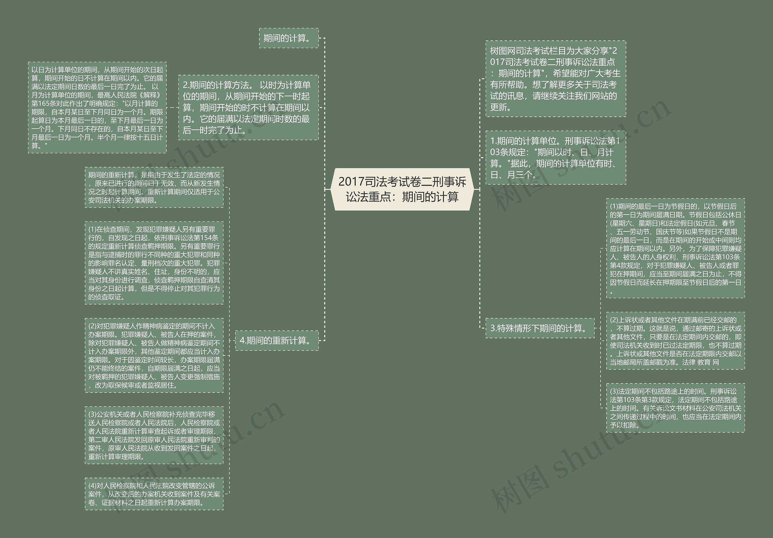 2017司法考试卷二刑事诉讼法重点：期间的计算思维导图