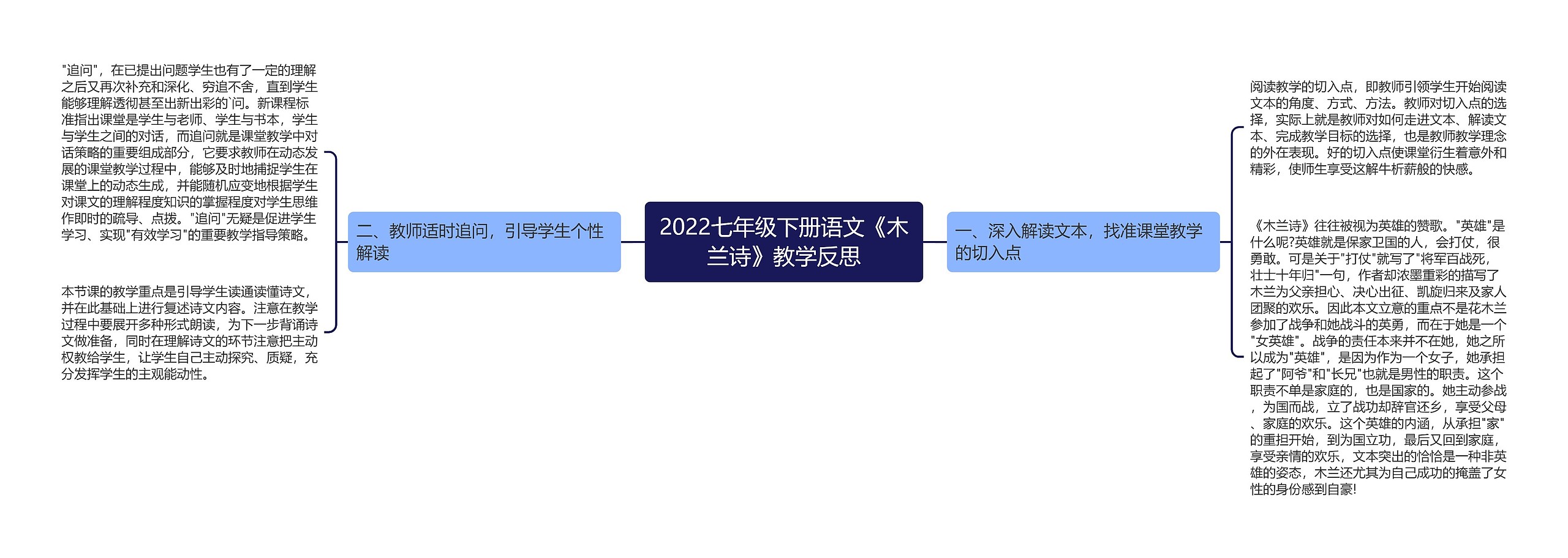 2022七年级下册语文《木兰诗》教学反思