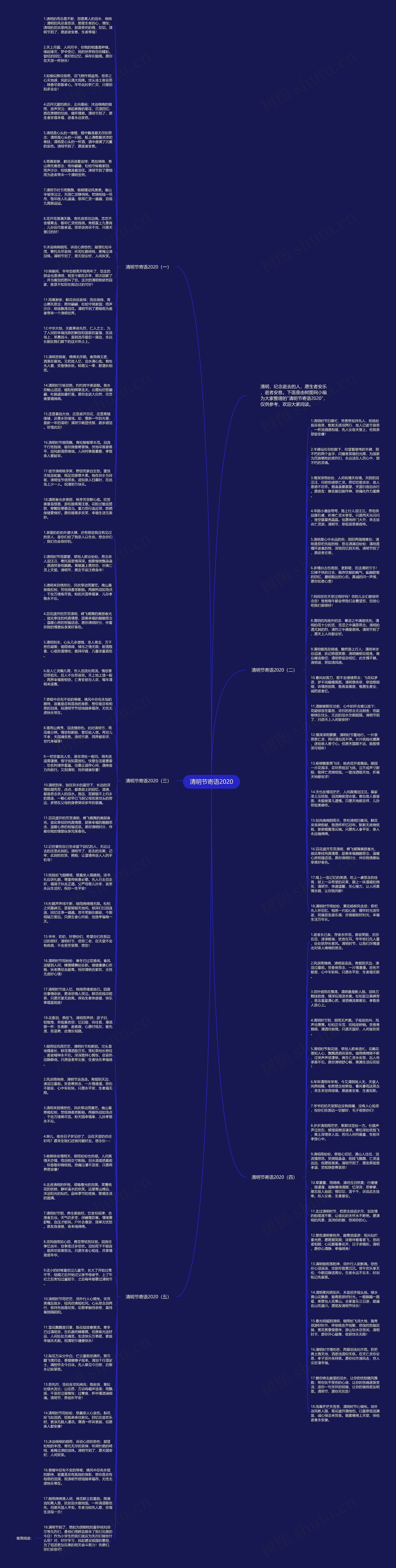 清明节寄语2020思维导图高清图 清明节寄语2020思维导图