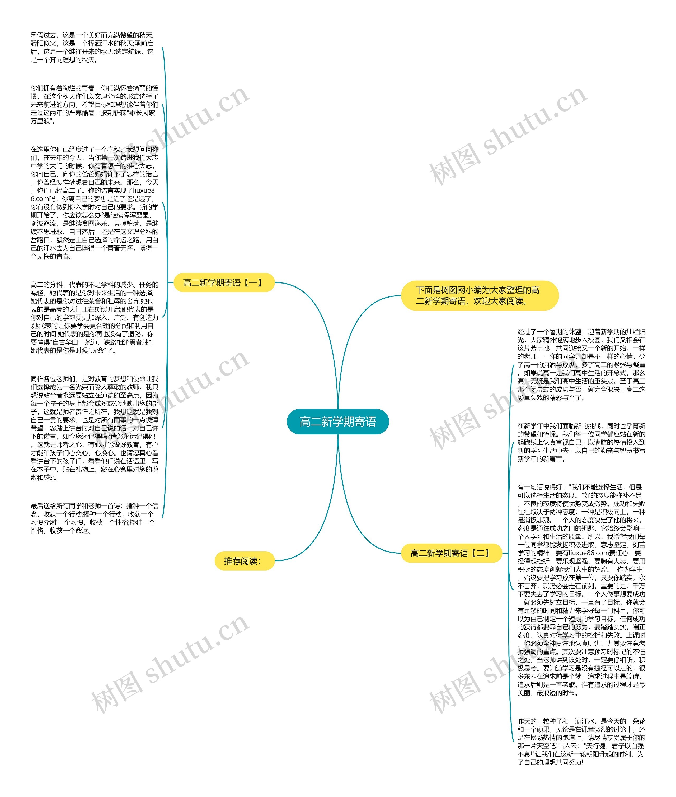 高二新学期寄语思维导图