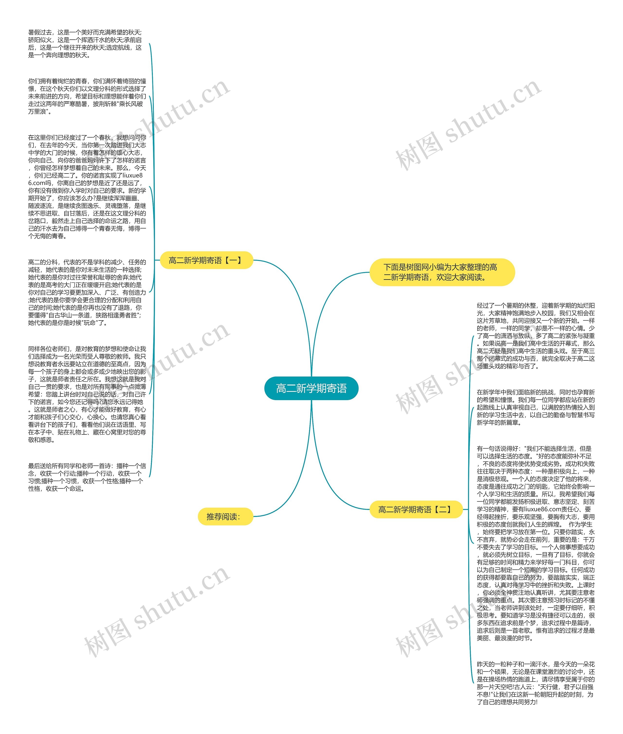高二新学期寄语思维导图高清图 高二新学期寄语思维导图