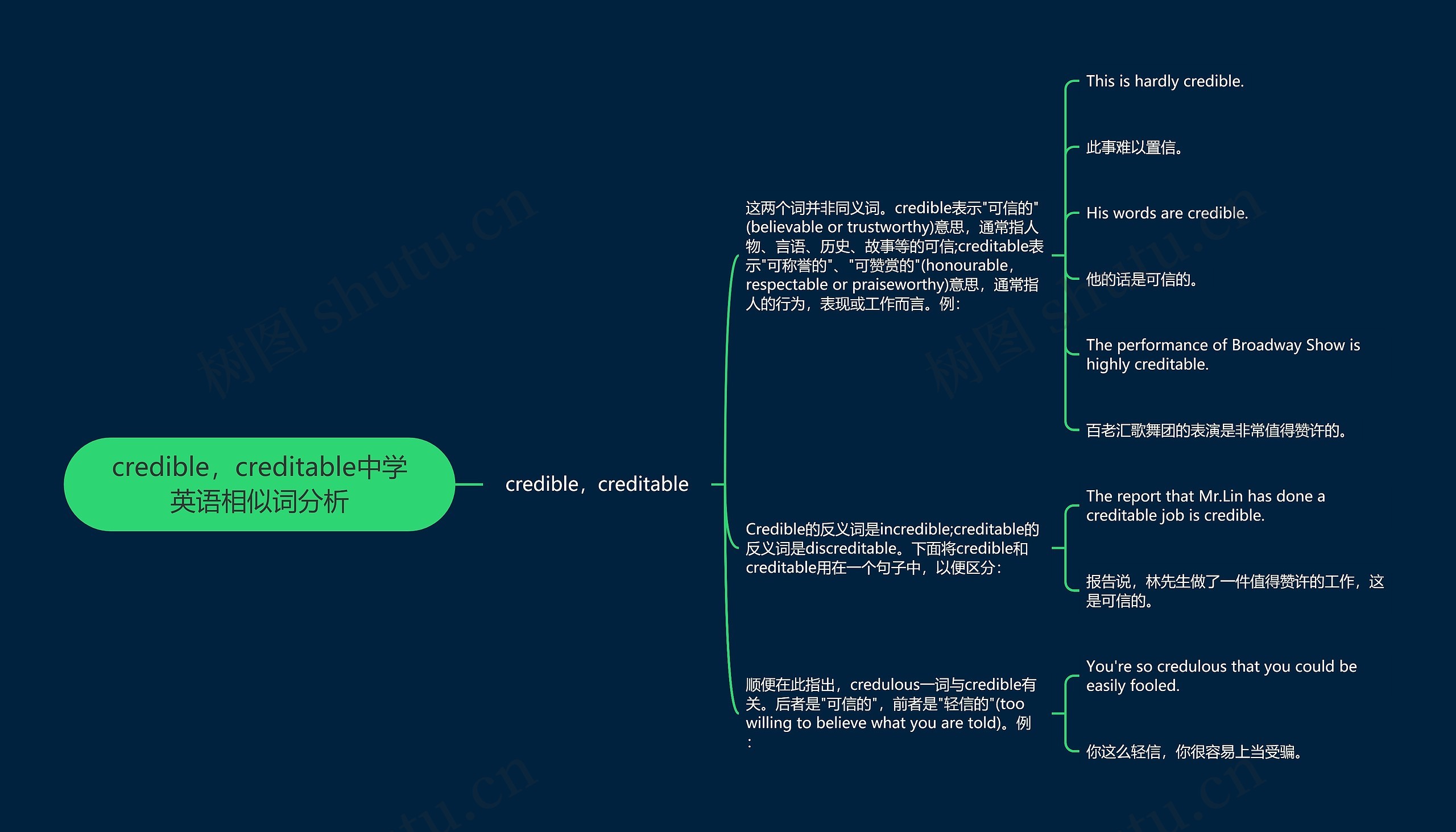 credible,creditable中学英语相似词分析 credible,creditable中学英语相似词分析