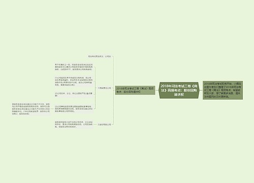 2018年司法考试三卷《商法》高频考点：股份回购请求权