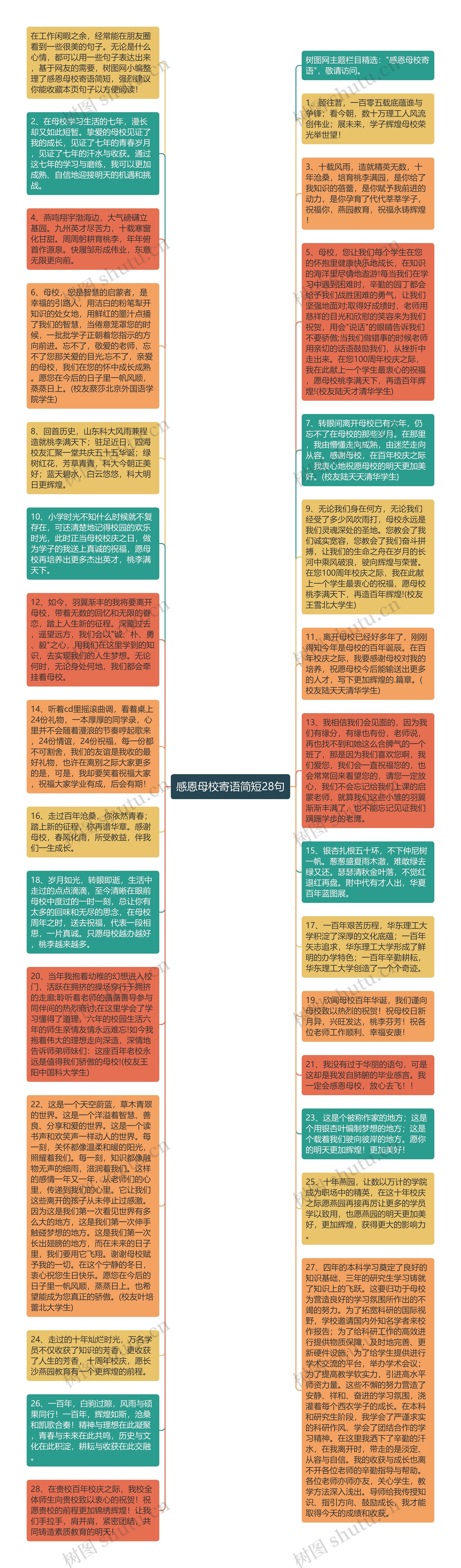 感恩母校寄语简短28句思维导图