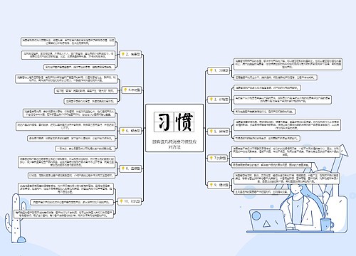顾客这几种消费习惯及应对方法