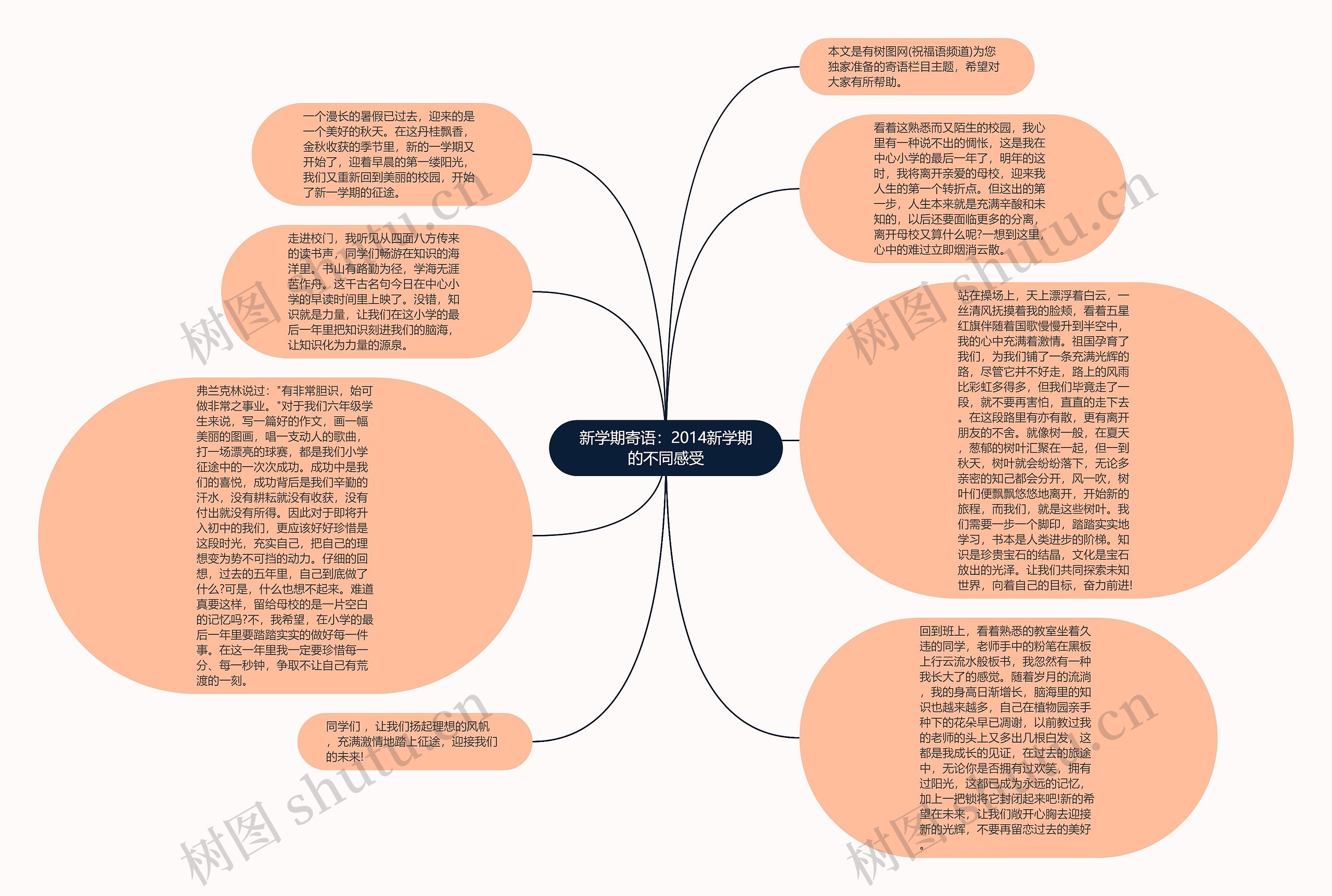 新学期寄语：2014新学期的不同感受思维导图