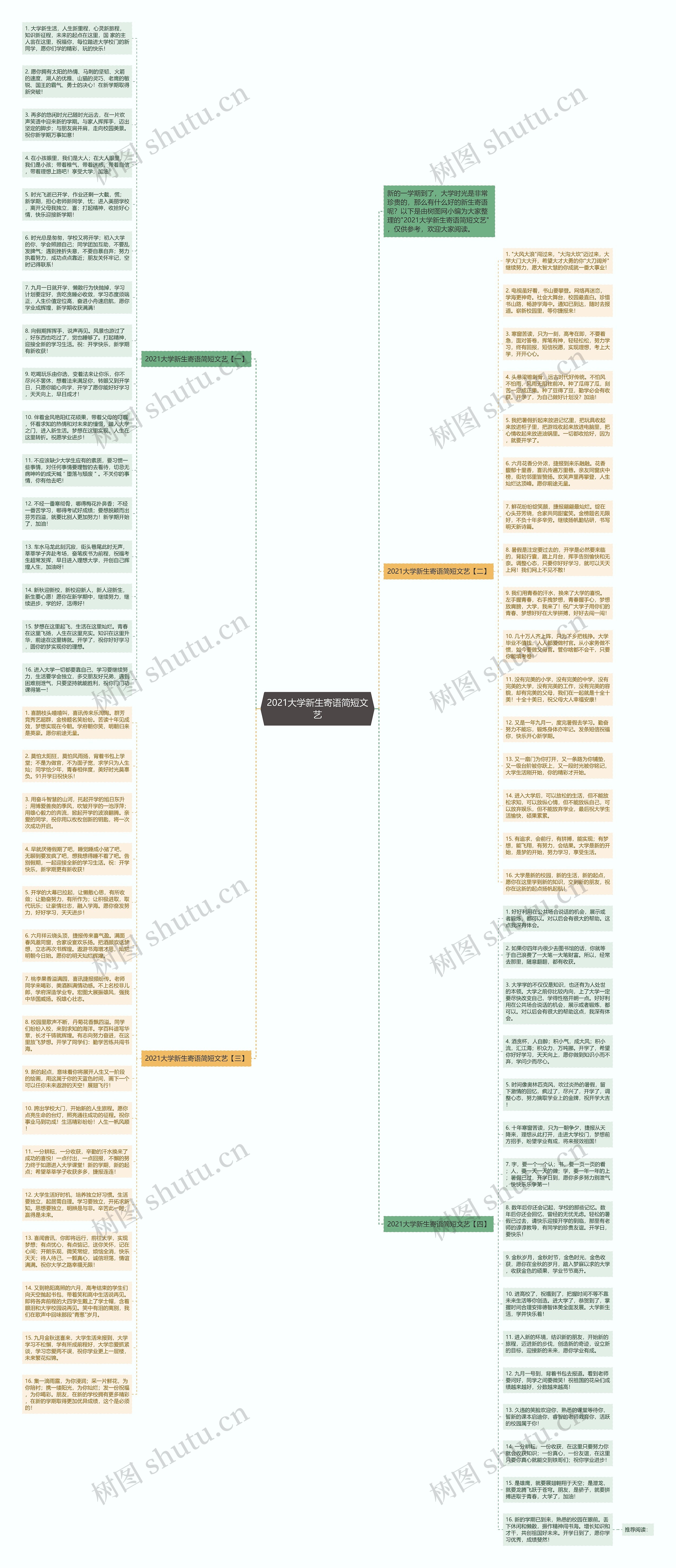 2021大学新生寄语简短文艺思维导图