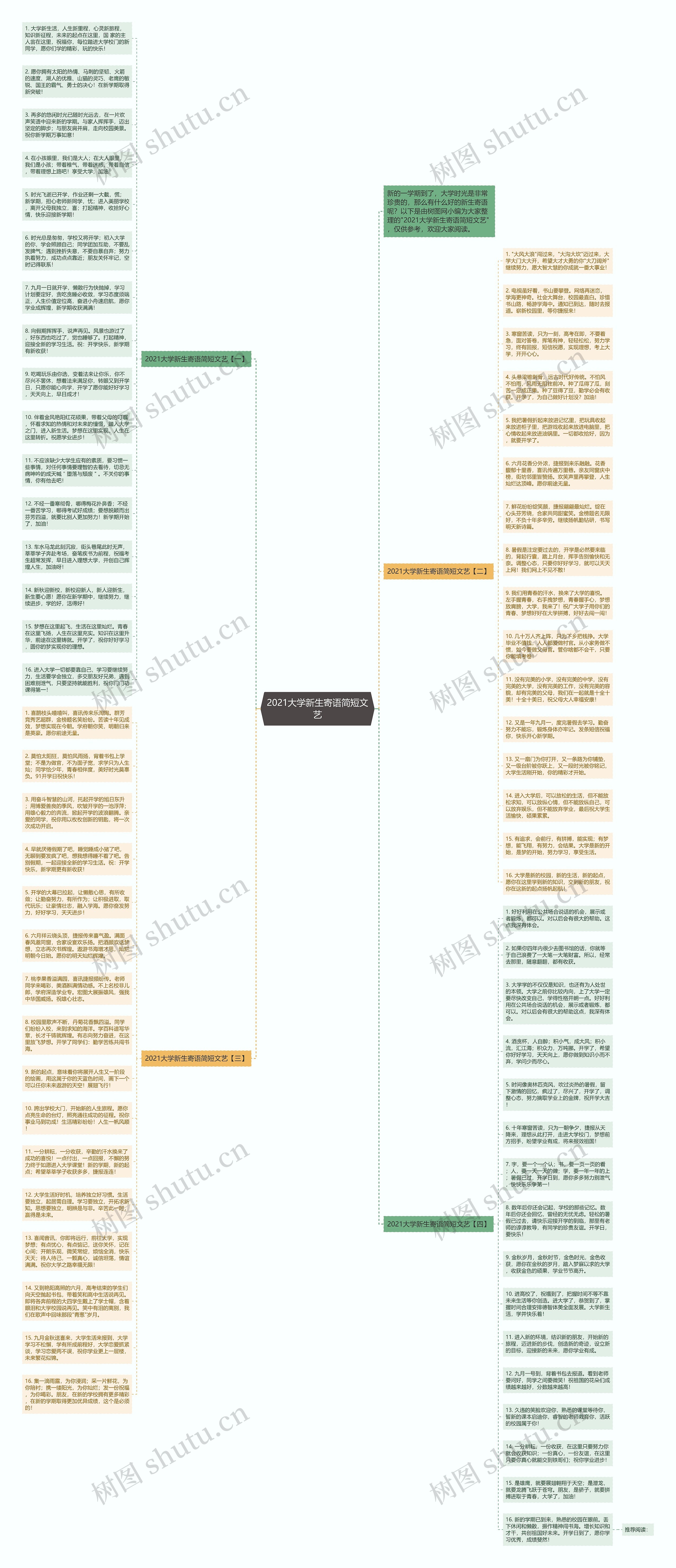 2021大学新生寄语简短文艺思维导图高清图 2021大学新生寄语简短文艺思维导图