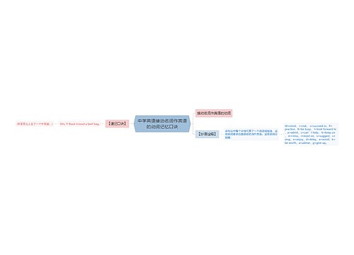 中学英语接动名词作宾语的动词记忆口诀