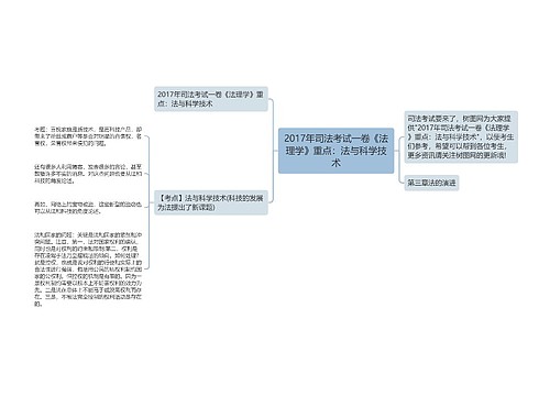 2017年司法考试一卷《法理学》重点：法与科学技术