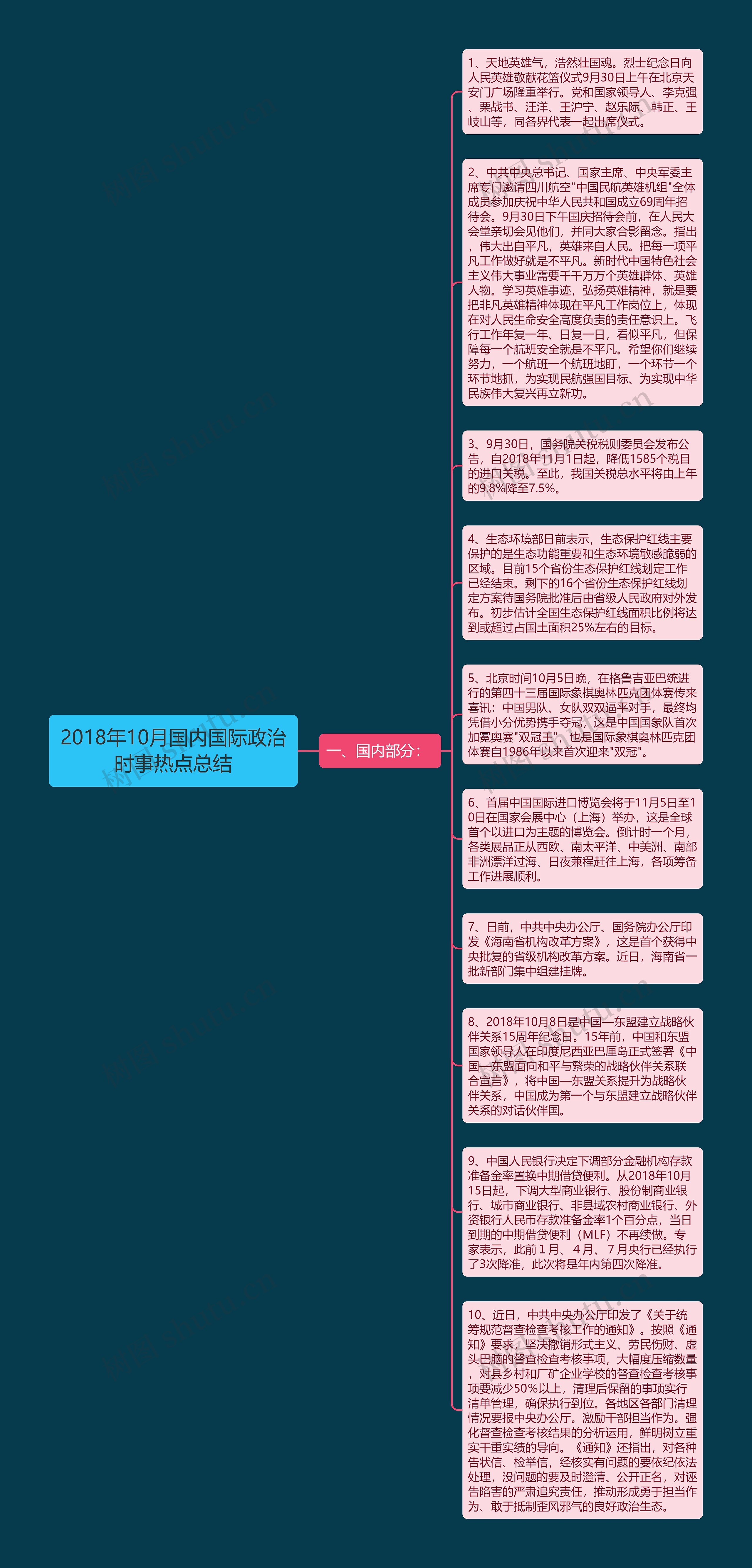 2018年10月国内国际政治时事热点总结