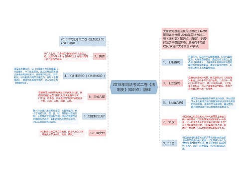 2018年司法考试二卷《法制史》知识点：唐律